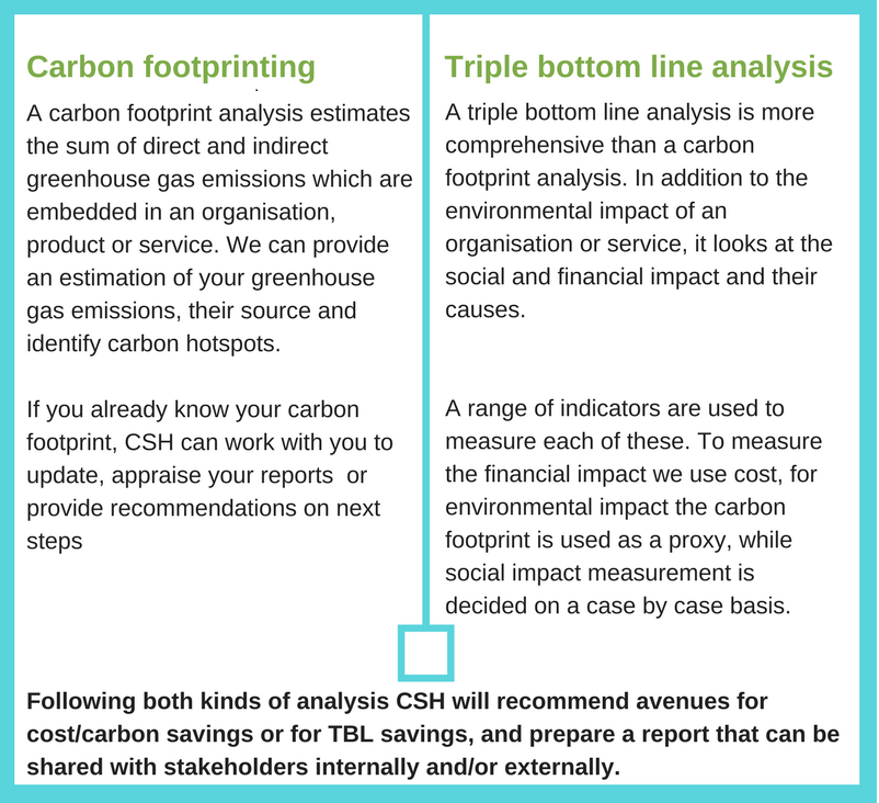 carbon footprint and TBL