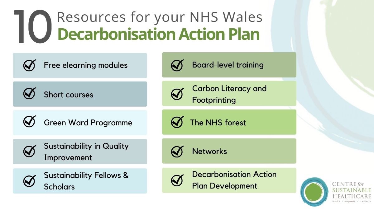 Decarbonisation action plan infographic NHS Wales