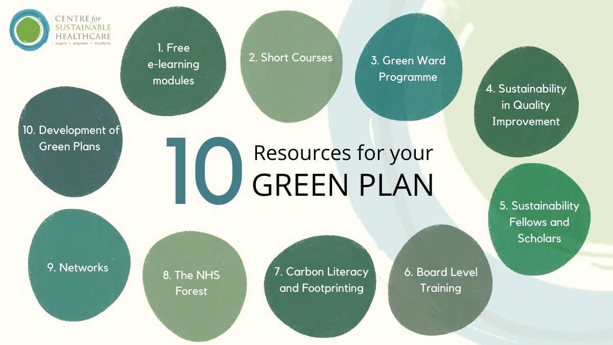 green_plan_infographic