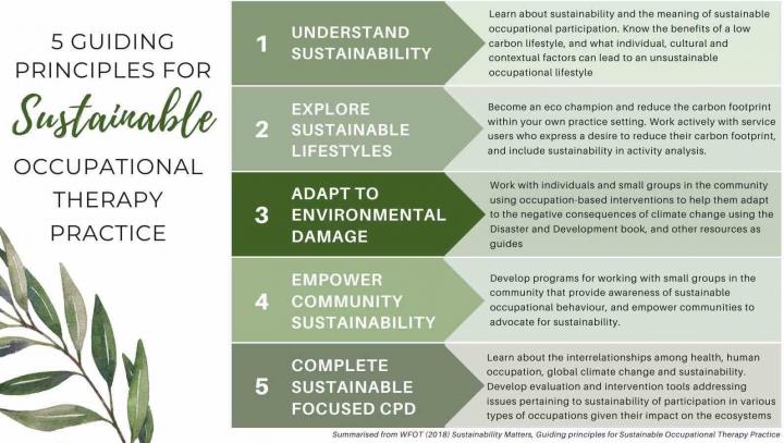 Sustainable OT principles